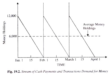 Yes, it is 1500. Hope it is clear from the diagram